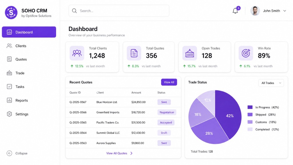 SOHO CRM dashboard preview showing clients, quotes, and trade status